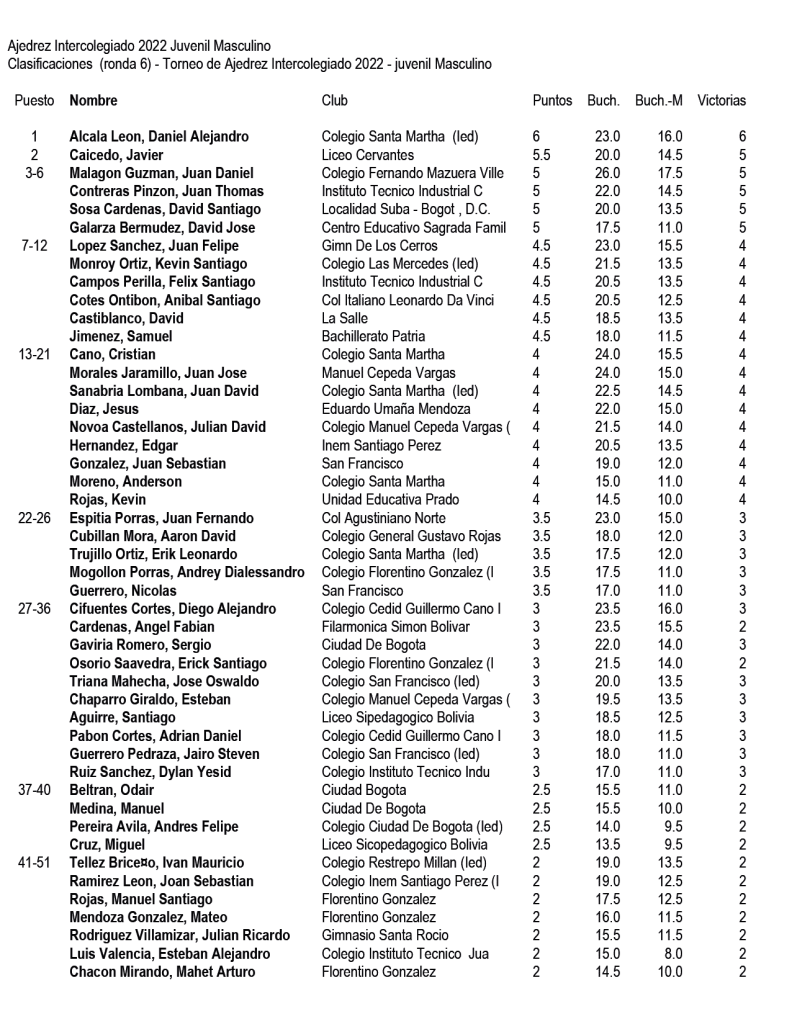 Ajedrez-clasificacion-final-juvenil-masculino-intercolegiados-2022-01.png » Marketplace Colombia » Marketplace Colombia