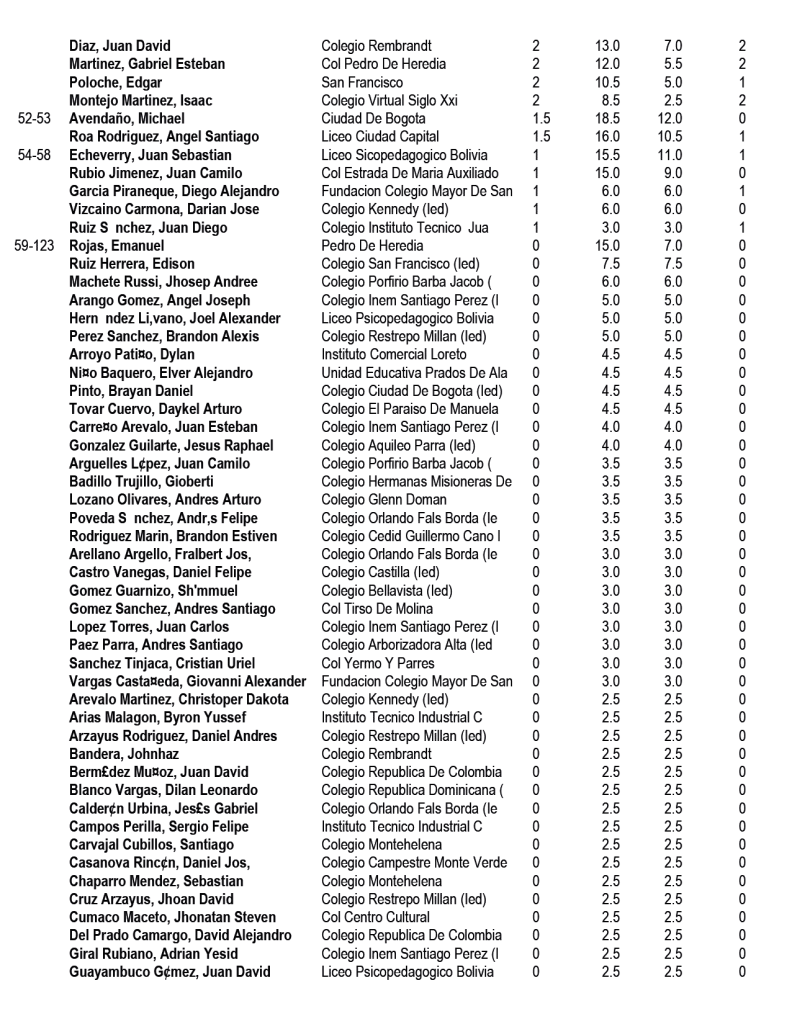 Ajedrez-clasificacion-final-juvenil-masculino-intercolegiados-2022-02.png » Marketplace Colombia » Marketplace Colombia