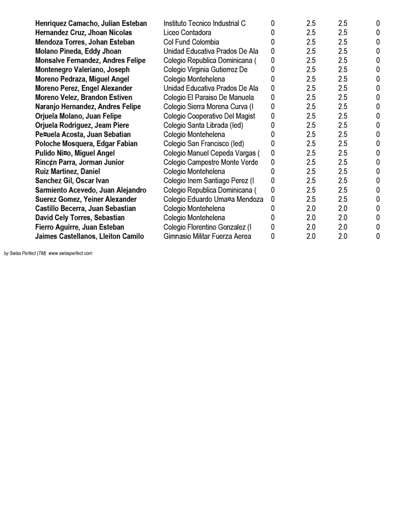 Ajedrez-clasificacion-final-juvenil-masculino-intercolegiados-2022-03.png » Marketplace Colombia » Marketplace Colombia