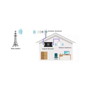 Amplificador-de-senal-03-1 » Marketplace Colombia