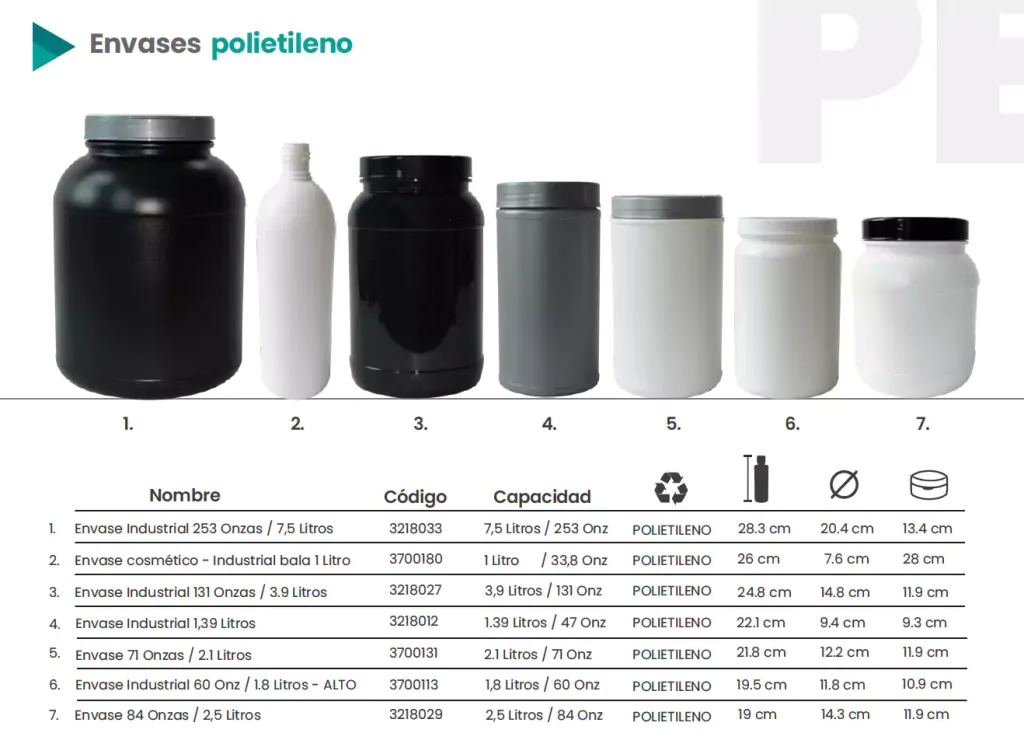 Fabricas-de-envases-depolietileno-colombia-.webp » Marketplace Colombia » Marketplace Colombia