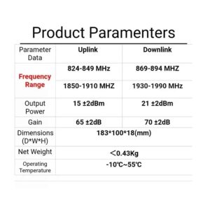 Kit-antena-amplificador-03 » Marketplace Colombia