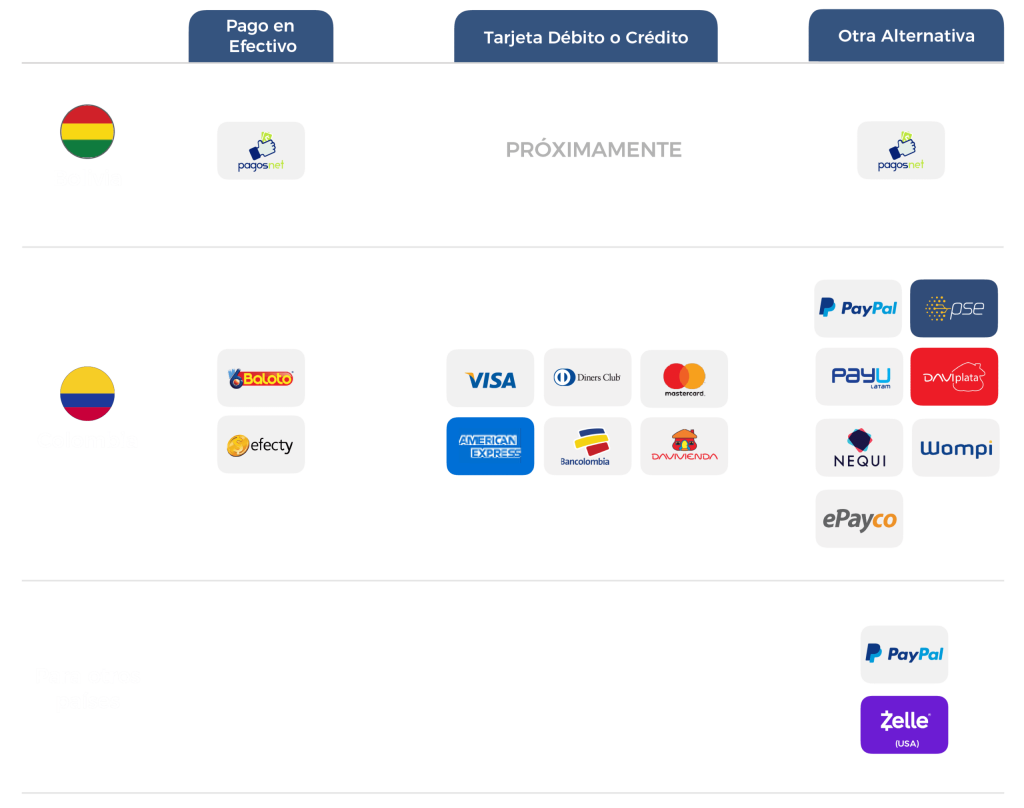 Opciones-de-pago-por-pais.png » Marketplace Colombia » Marketplace Colombia