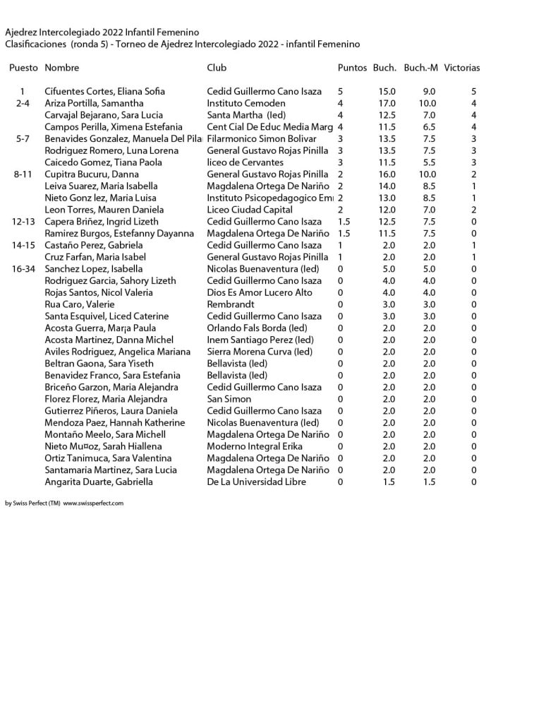 Resultados-ajedrez-intercolegiado-2022-bogotá-infantil-femenino-1.jpg » Marketplace Colombia » Marketplace Colombia