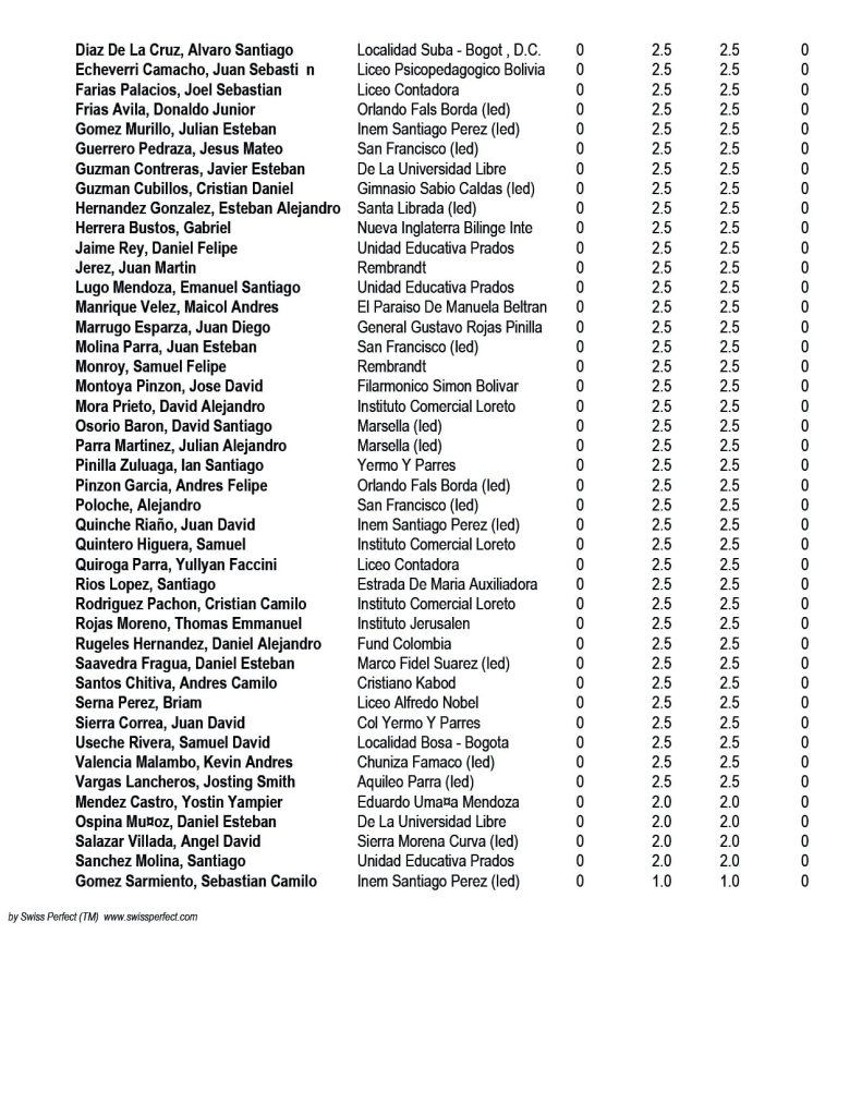 Resultados-ajedrez-intercolegiado-2022-bogotá-infantil-masculino-2.jpg » Marketplace Colombia » Marketplace Colombia