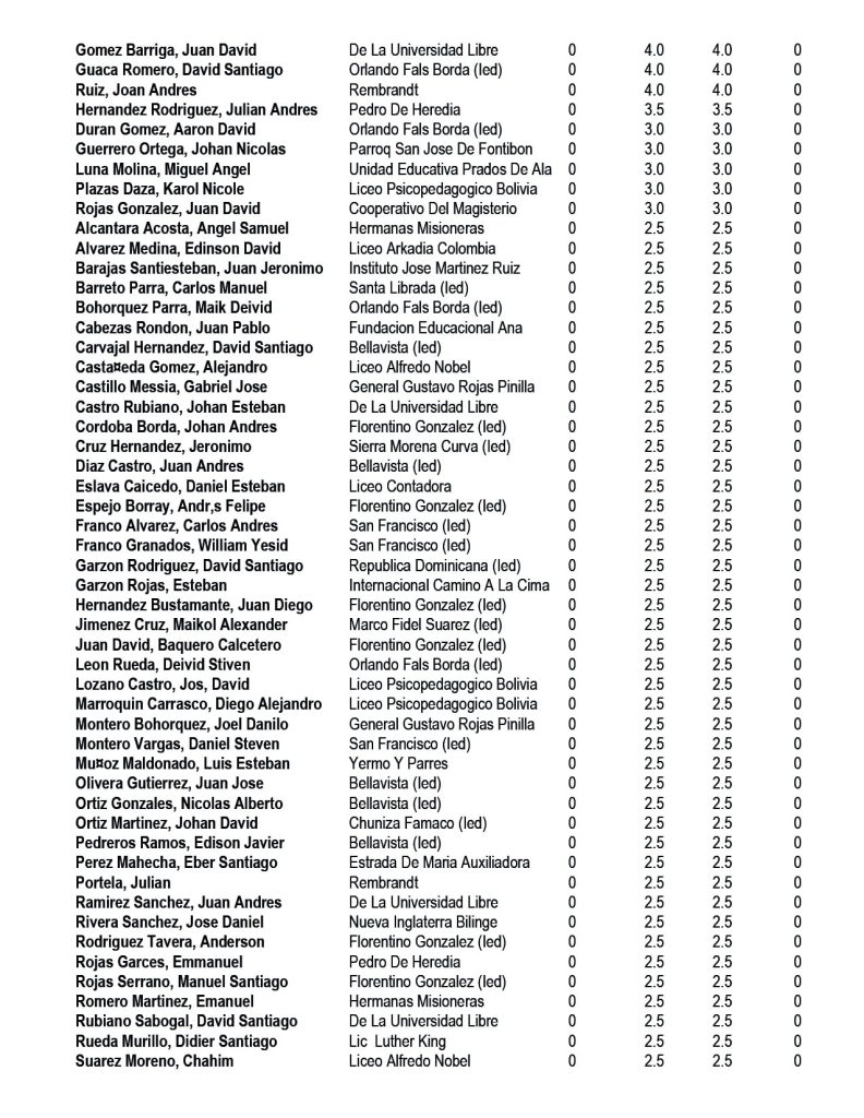 Resultados-juegos-intercolegiados-2022-prejuvenil-masculino-ajedrez-2.jpg » Marketplace Colombia » Marketplace Colombia