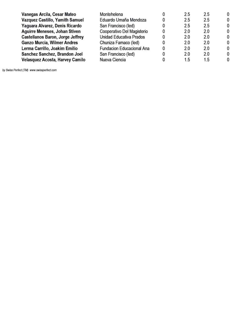 Resultados-juegos-intercolegiados-2022-prejuvenil-masculino-ajedrez-3.jpg » Marketplace Colombia » Marketplace Colombia