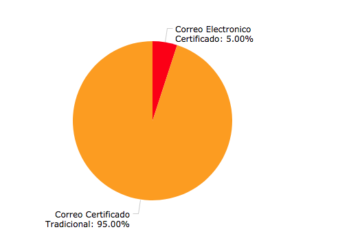Gráfica » Marketplace Colombia » Marketplace Colombia