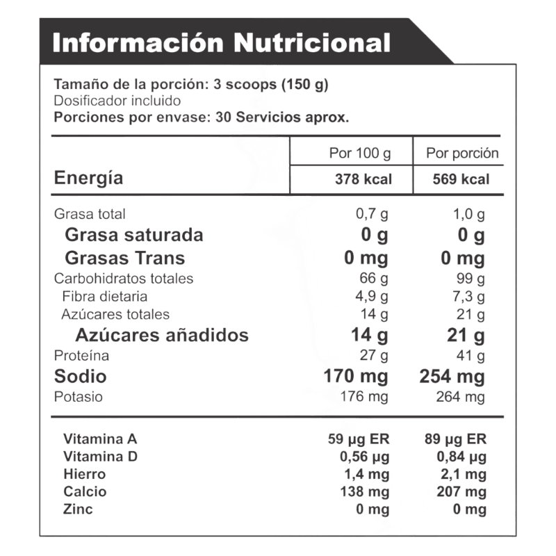 Mass-evolution-smart-nutrition-ganadora-de-peso-10-lb-tablapng » Marketplace Colombia