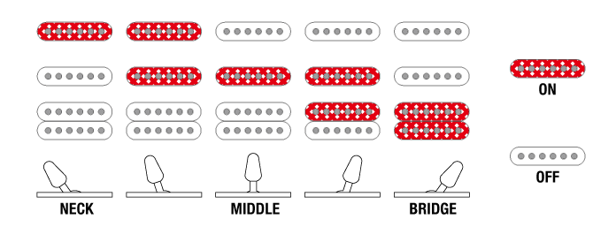 puswitch